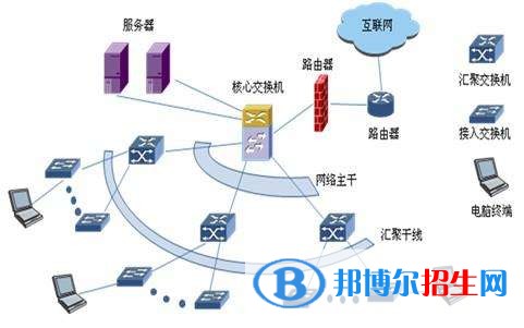 宝鸡中专学校什么专业最好