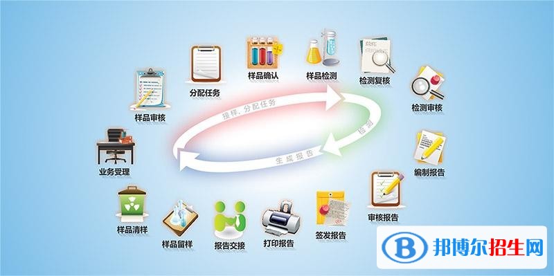 石家庄中专学校是什么学历