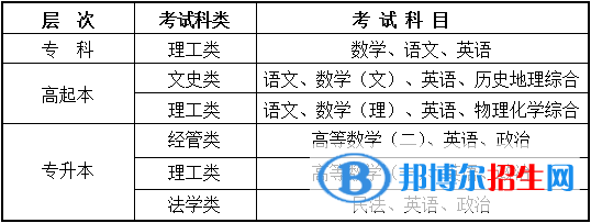 西北工业大学的成人高等教育报考条件及注意事项
