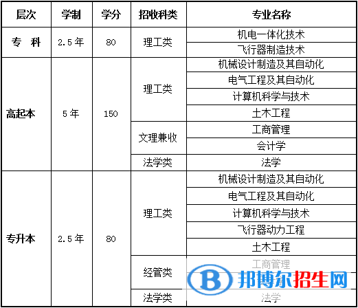西北工业大学2019成人高等教育招生计划的通知