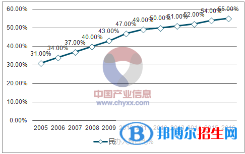2018幼师专业的前景分析预测