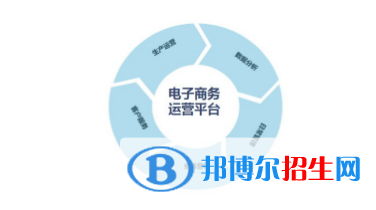 甘肃银行学校2020年招生办联系电话