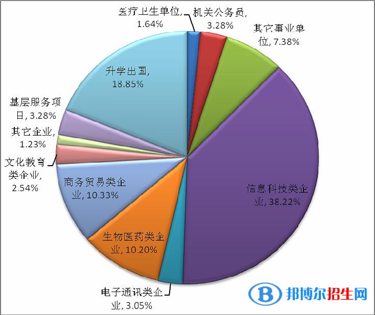 四川2022年中专学校什么专业比较好