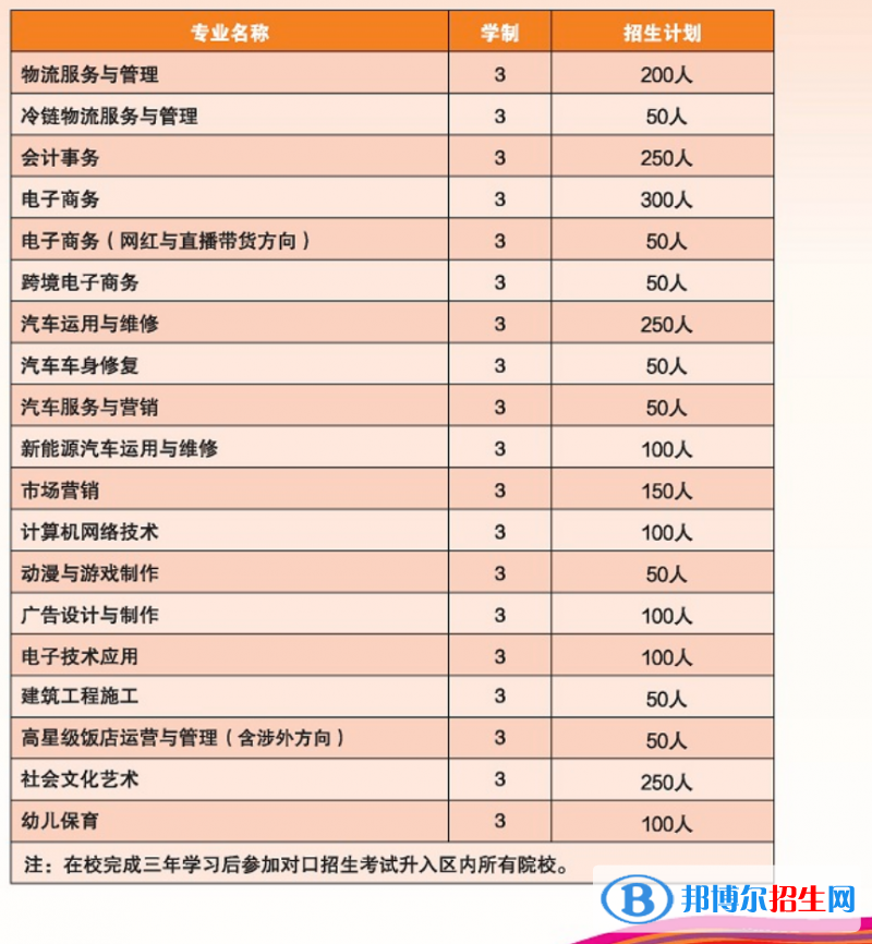 微信截图_20211227100925