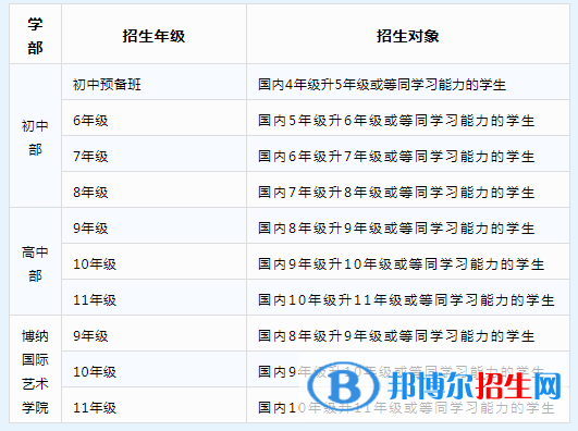  深圳博纳学校2022年招生政策