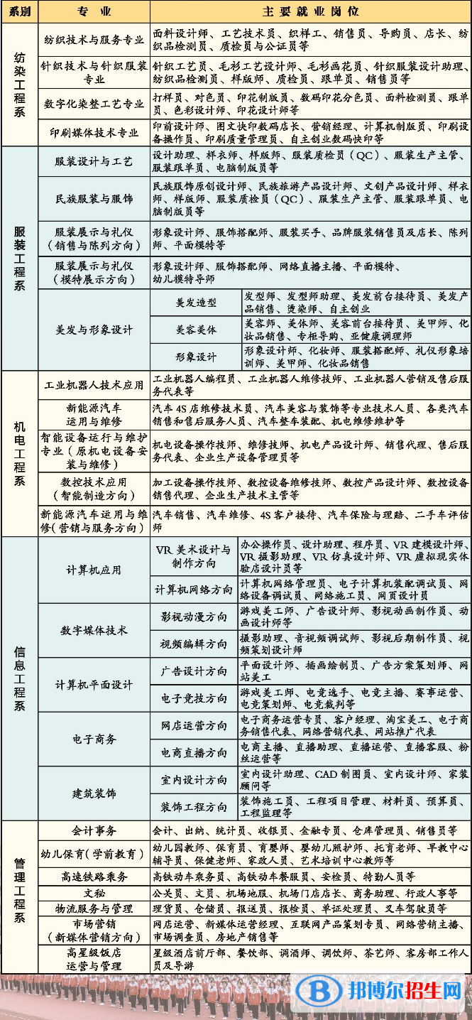 广西纺织工业学校2022年招生计划