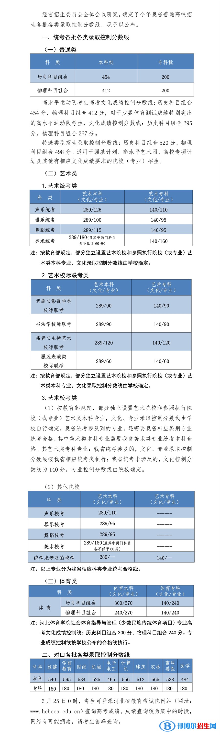2022年河北高考分数线公布（含2020-2021历年）