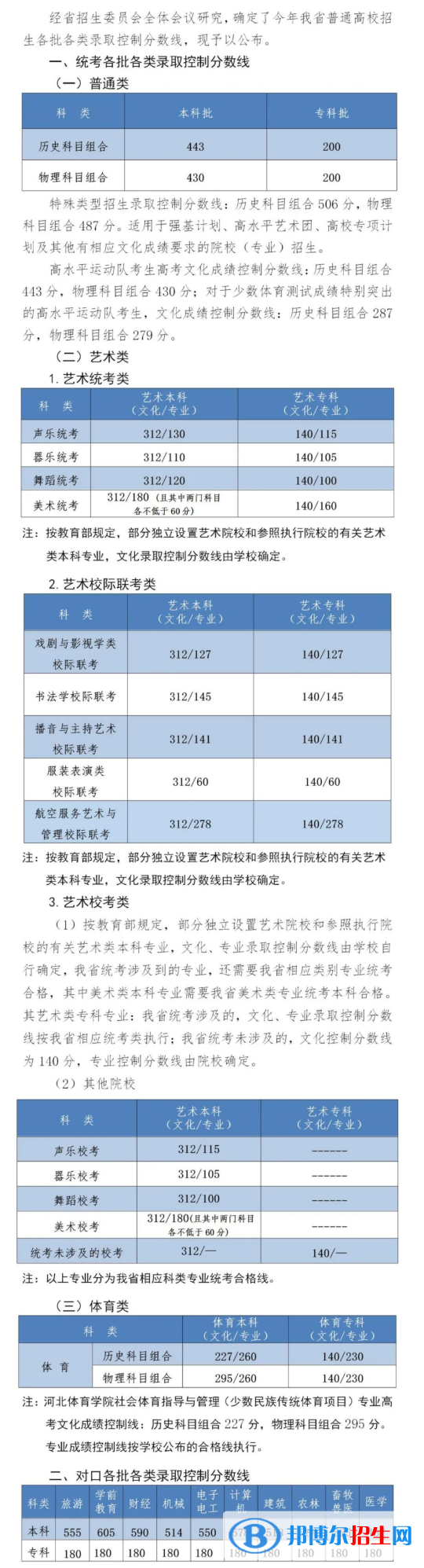 2022河北高考分数线一览表（本科、专科）