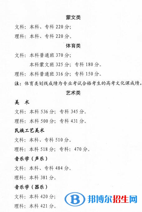 2022年青海高考二段分数线（理科+文科）