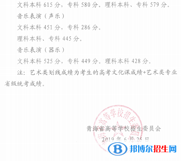 2022年青海高考分数线公布（含2020-2021历年）