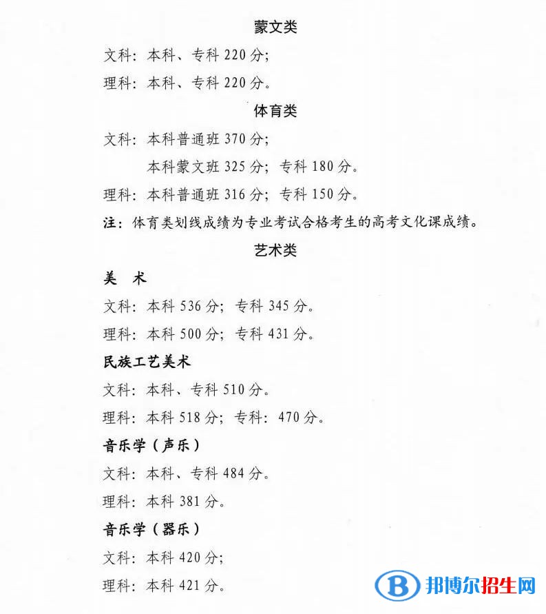 2022年青海高考分数线公布（含2020-2021历年）