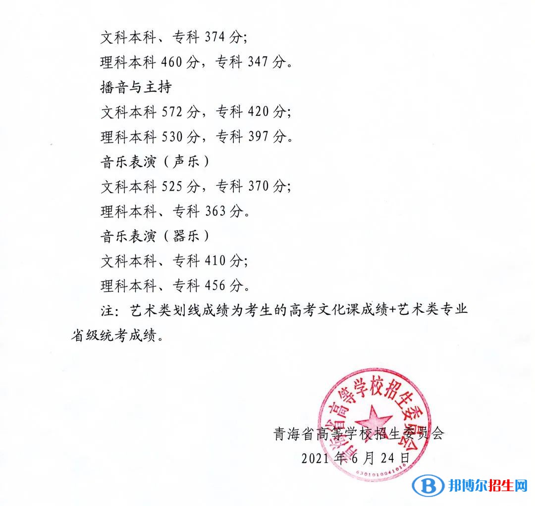 2022年青海高考分数线公布（含2020-2021历年）