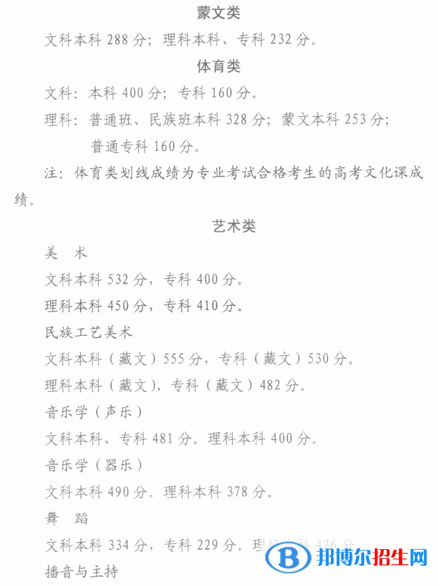 2022年青海高考分数线公布（含2020-2021历年）