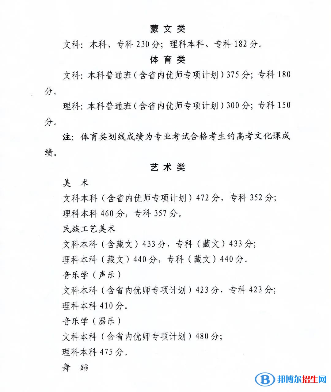 2022年青海高考分数线公布（含2020-2021历年）