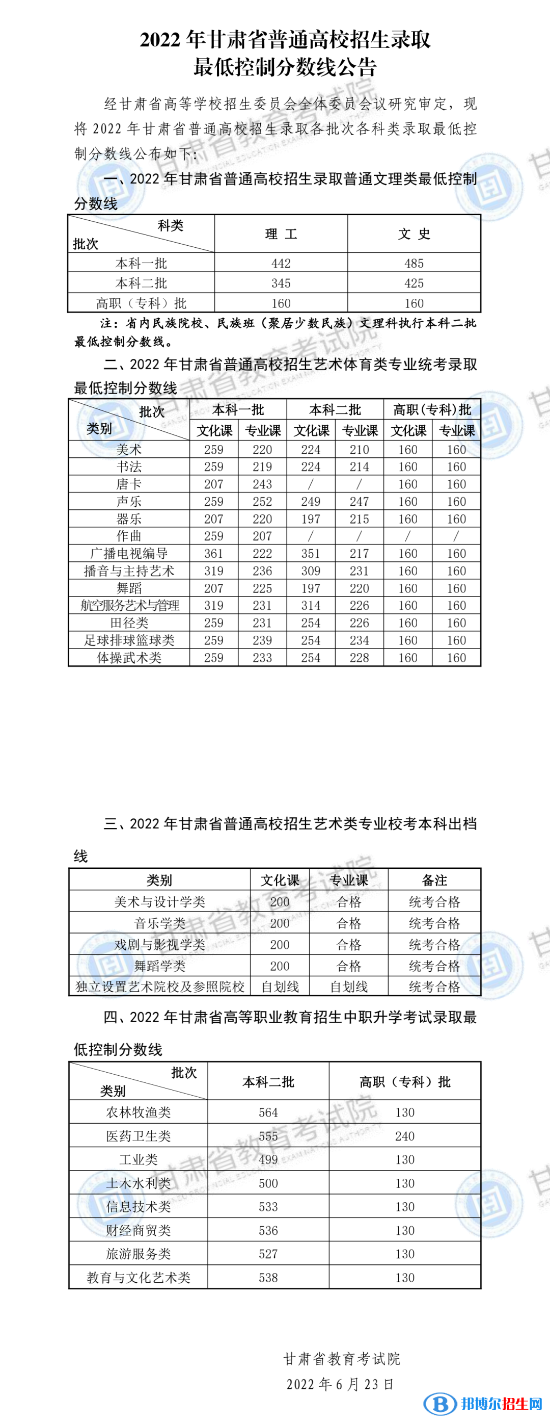2022甘肃高考一本分数线（理科+文科）