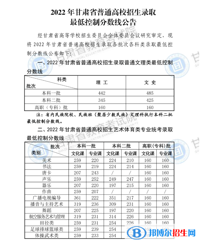 2022甘肃高考分数线一览表（一本、二本、专科）