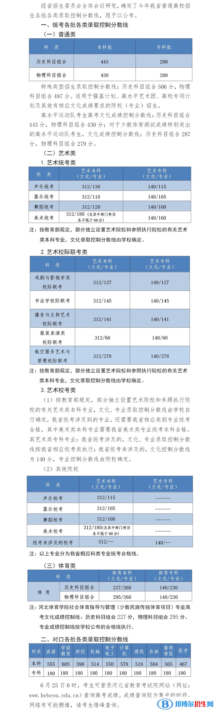 2022河北高考专科录取分数线公布 多少分上专科 2022河北高考专科录取分数线公布 多少分上专科