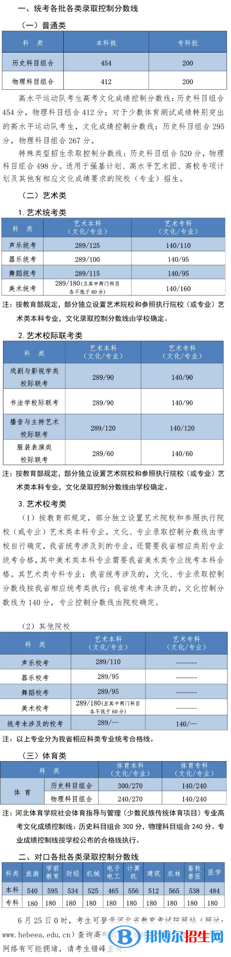 2021年河北各批各类录取控制分数线.png