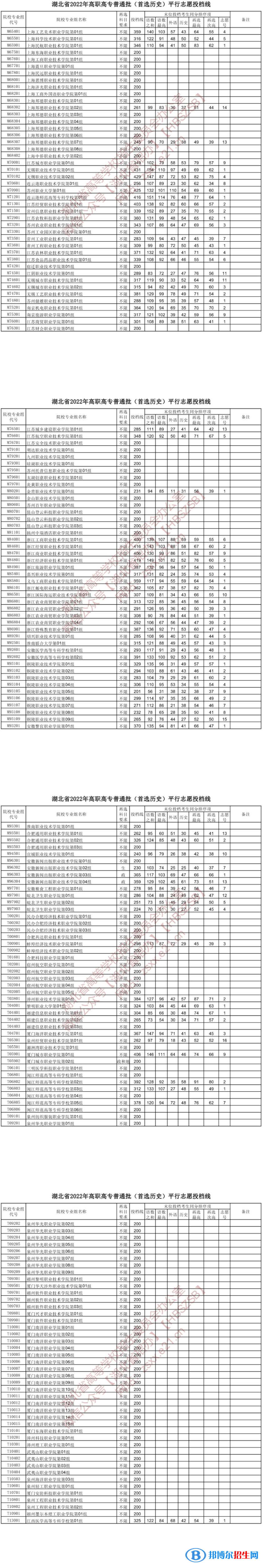 2022湖北高考高职高专普通批投档线（首选历史）