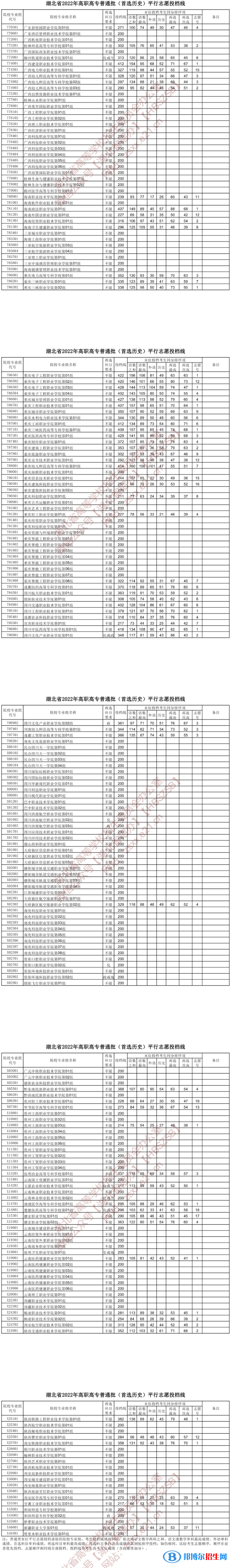 2022湖北高考高职高专普通批投档线（首选历史）