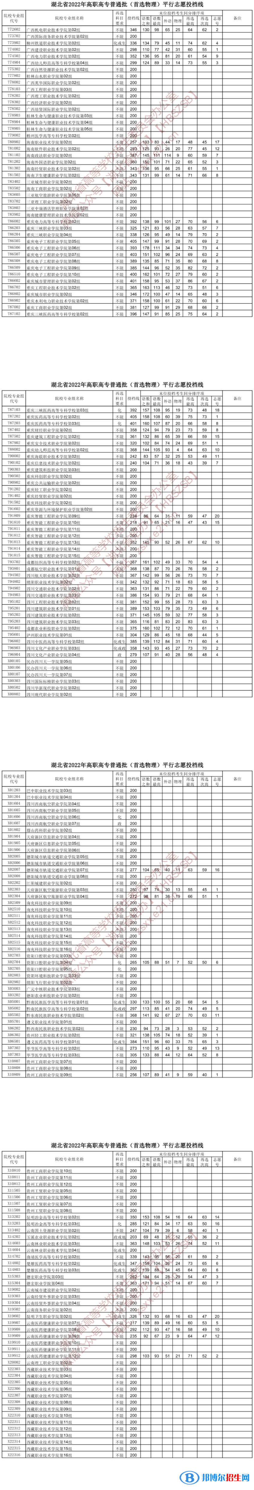 2022湖北高考高职高专普通批投档线（首选物理）