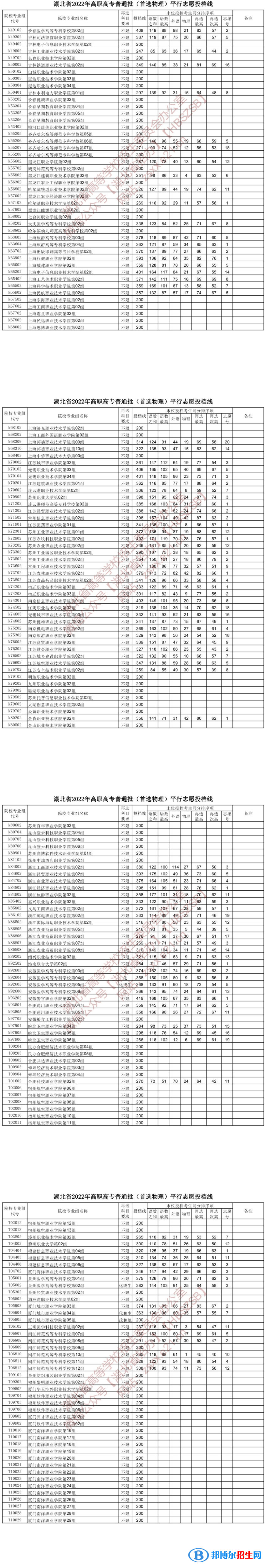 2022湖北高考高职高专普通批投档线（首选物理）