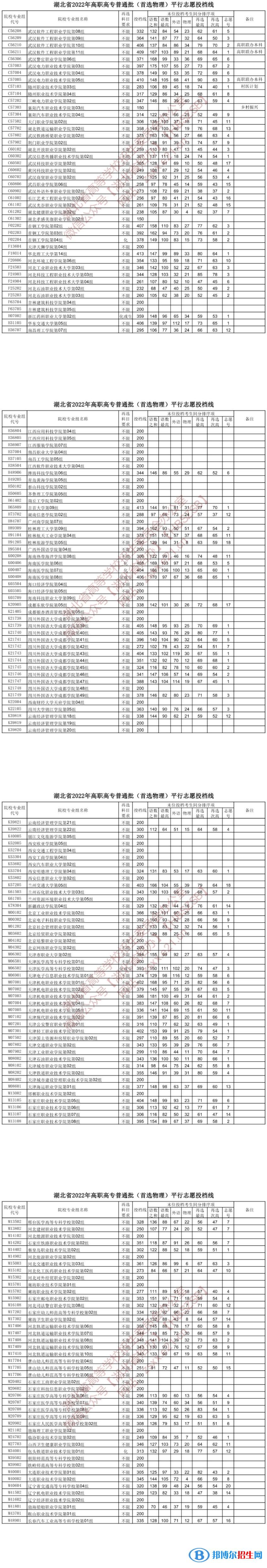 2022湖北高考高职高专普通批投档线（首选物理）