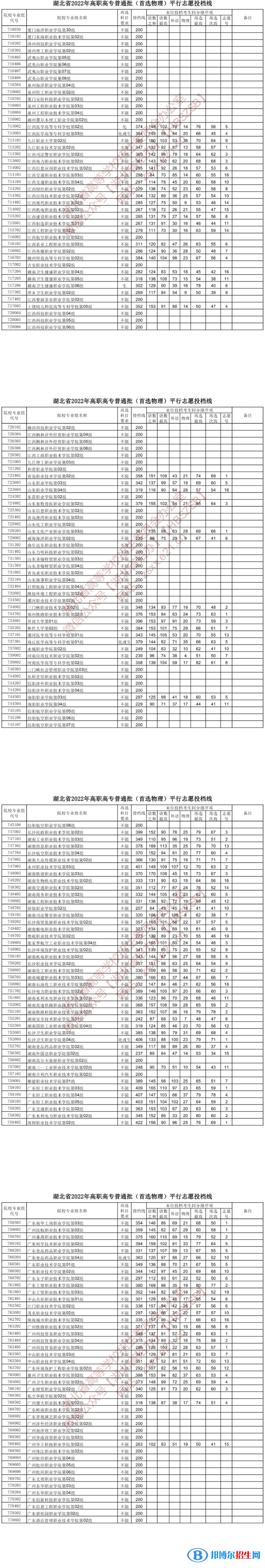 2022湖北高考高职高专普通批投档线（首选物理）