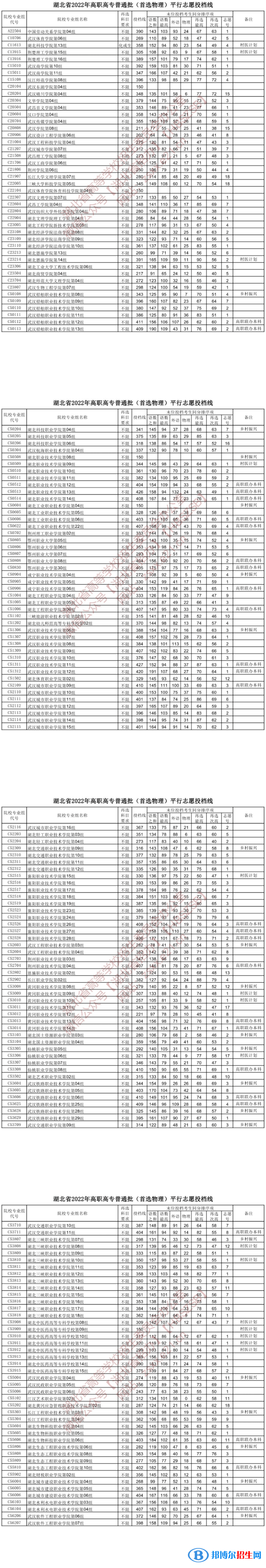 2022湖北高考高职高专普通批投档线（首选物理）
