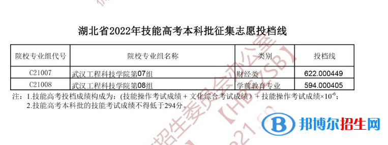 2022湖北技能高考本科批征集志愿投档线
