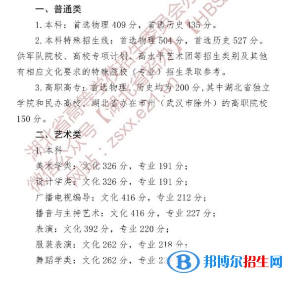 2022湖北高考专科分数线：200分
