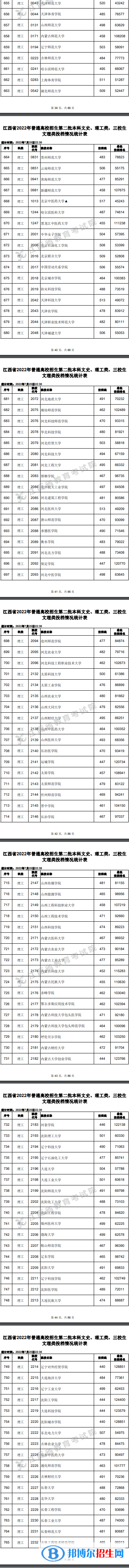 2022江西高考本科二批理工类投档分数线