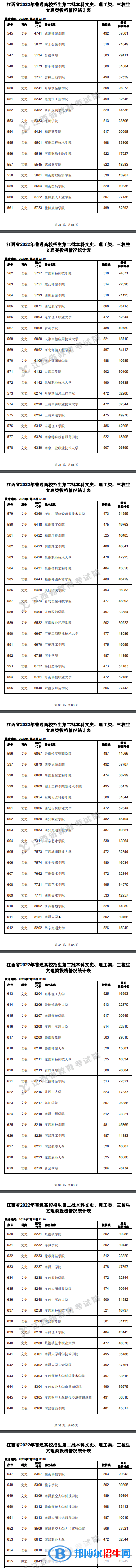 2022江西高考本科二批文史类投档分数线