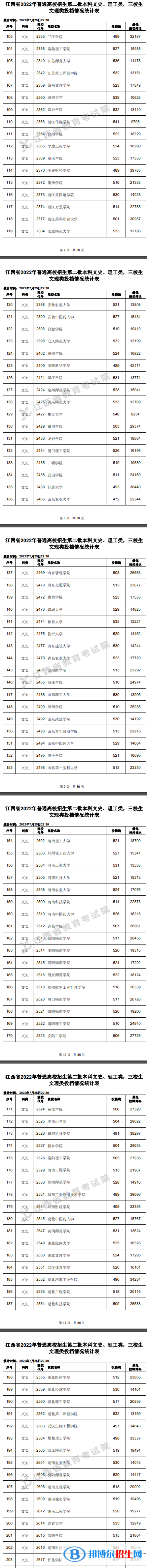 2022江西高考第二批本科投档线及排名