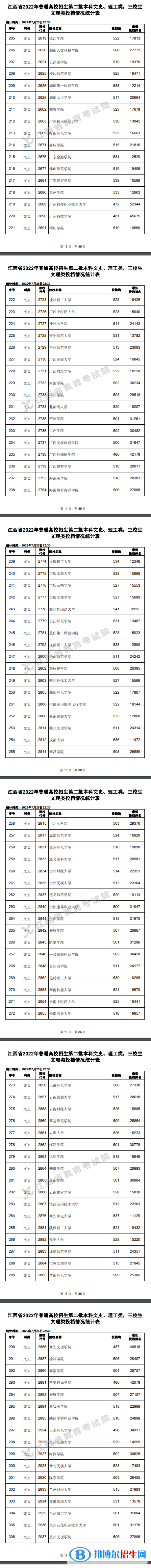 2022江西高考第二批本科投档线及排名