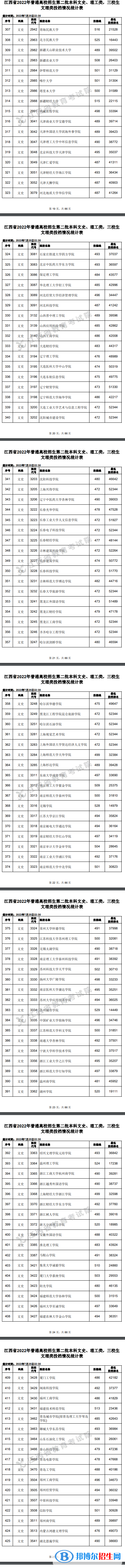 2022江西高考第二批本科投档线及排名