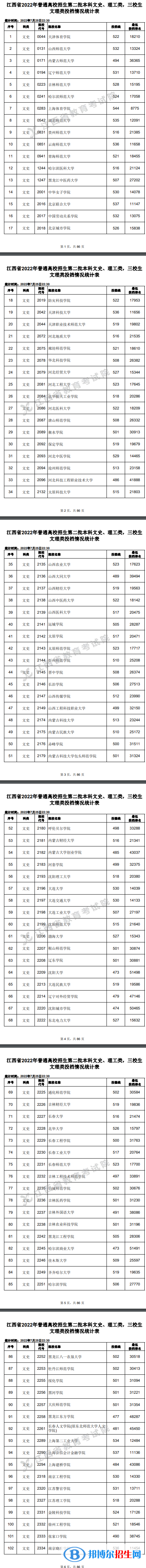 2022江西高考第二批本科投档线及排名