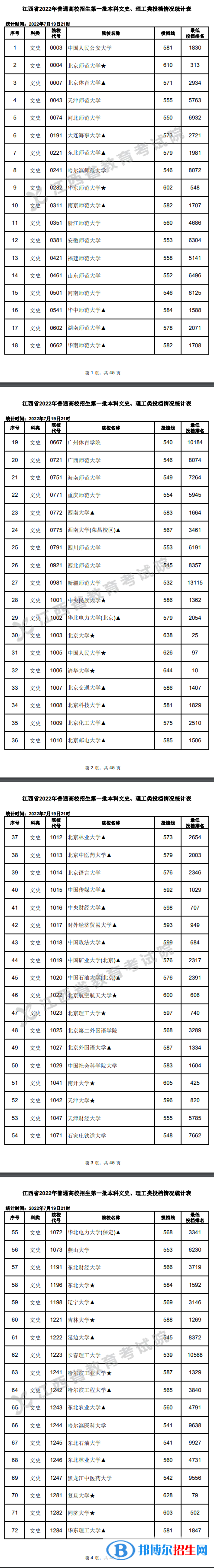 2022江西高考本科一批投档分数线