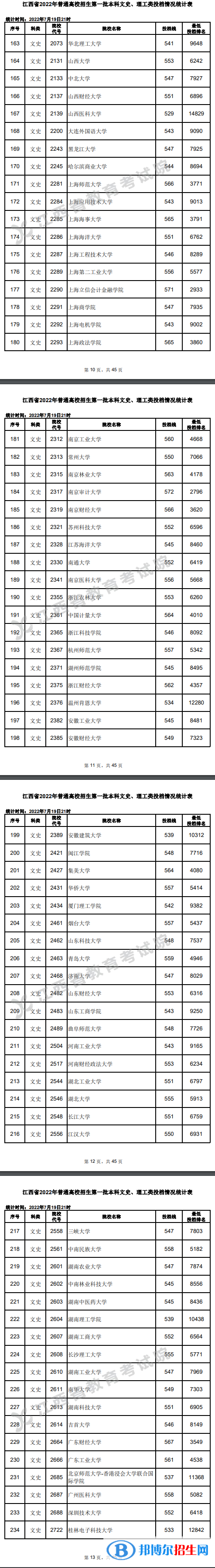 2022江西高考本科一批投档分数线