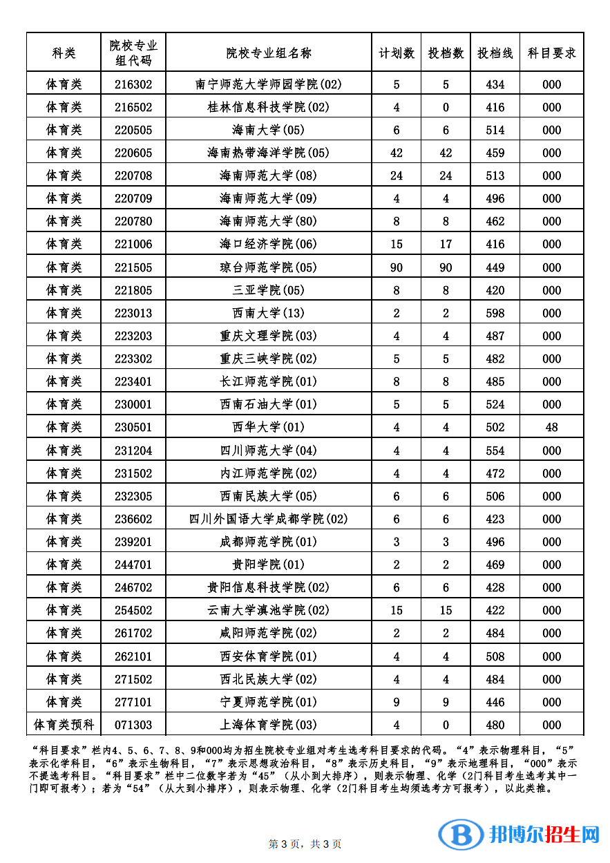平行志愿投档分数线3.png