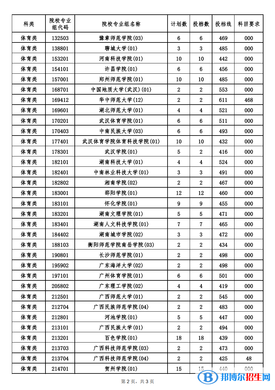 平行志愿投档分数线2.png