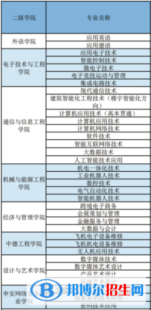 上海电子信息职业技术学院开设哪些专业，上海电子信息职业技术学院招生专业名单汇总-2023参考