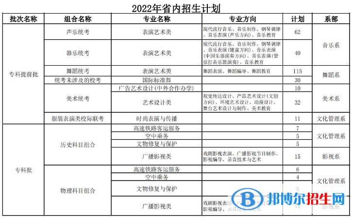 河北艺术职业学院开设哪些专业，河北艺术职业学院招生专业名单汇总-2023参考