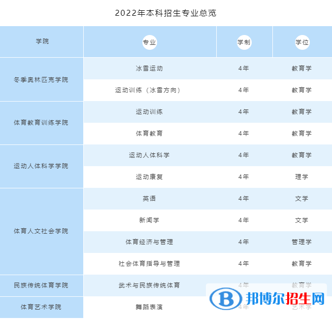 哈尔滨体育学院开设哪些专业，哈尔滨体育学院招生专业名单汇总-2023参考