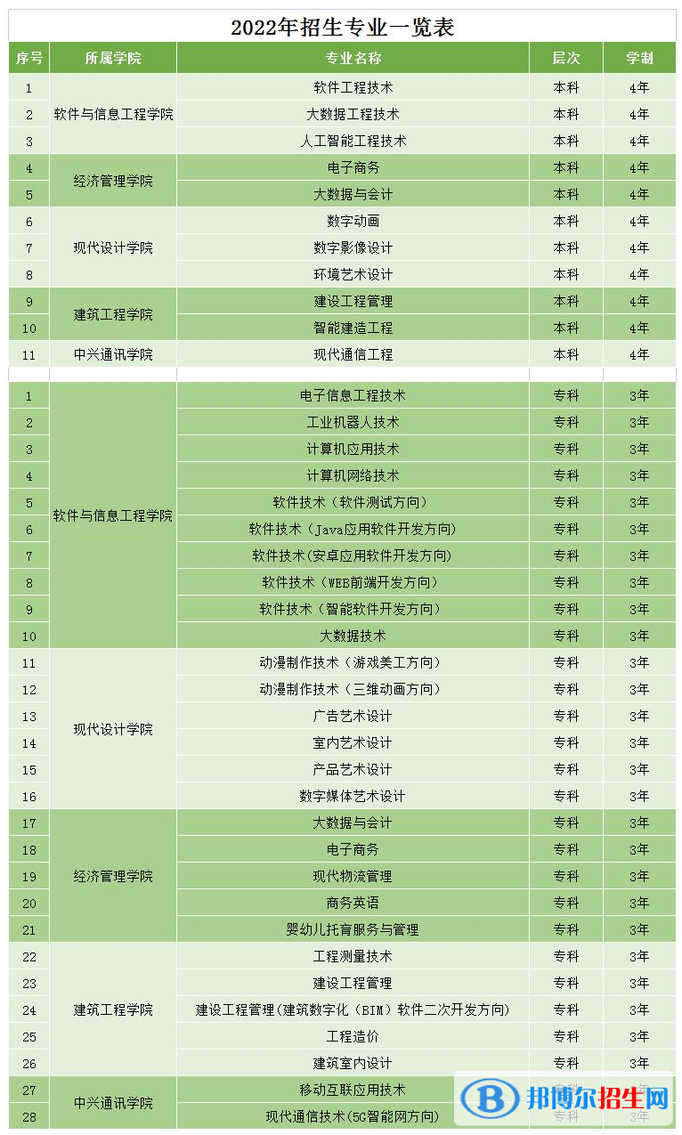 湖南软件职业技术大学开设哪些专业，湖南软件职业技术大学招生专业名单汇总-2023参考