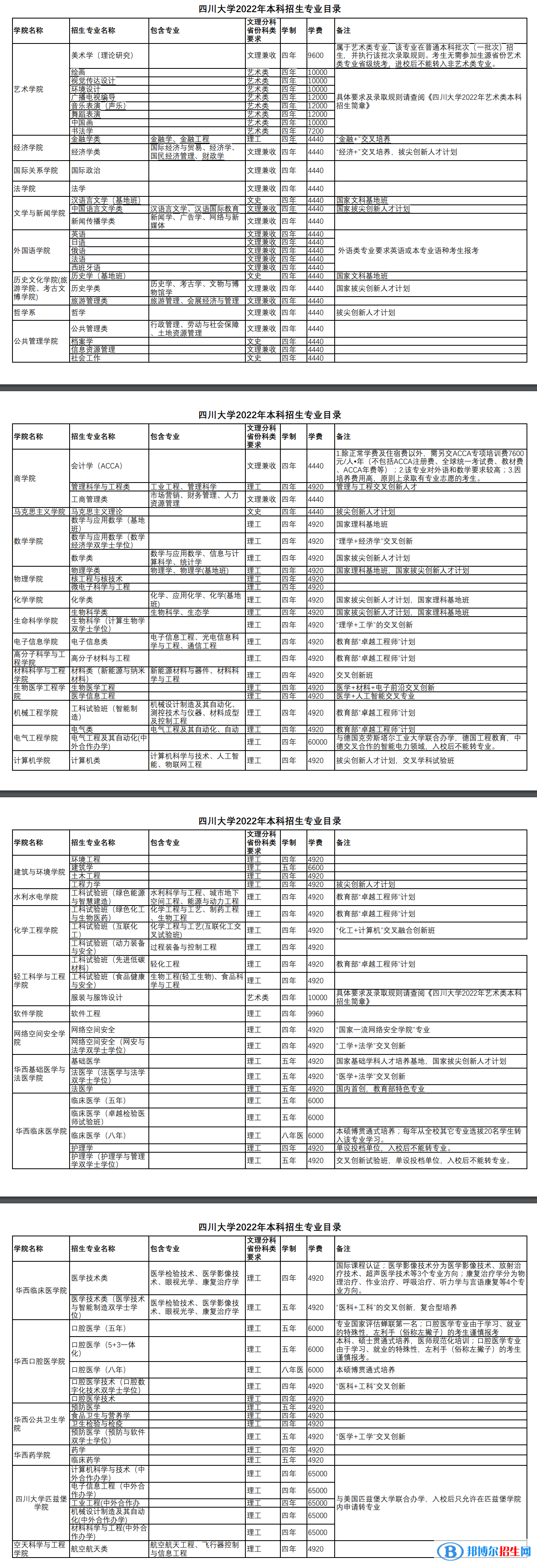 四川大学开设哪些专业，四川大学招生专业名单汇总-2023参考
