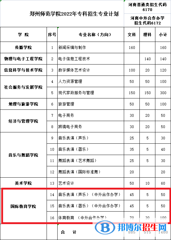 郑州师范学院有哪些中外合作办学专业？（附名单）