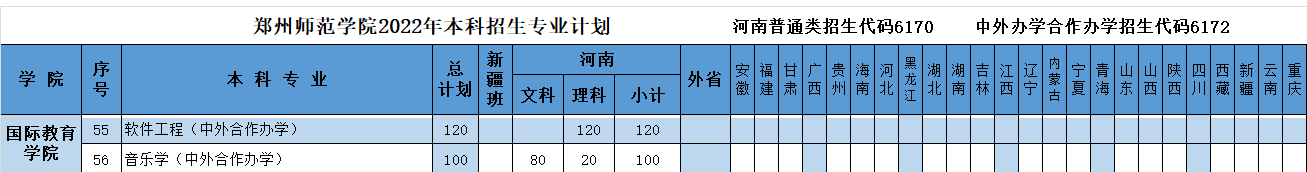 郑州师范学院有哪些中外合作办学专业？（附名单）