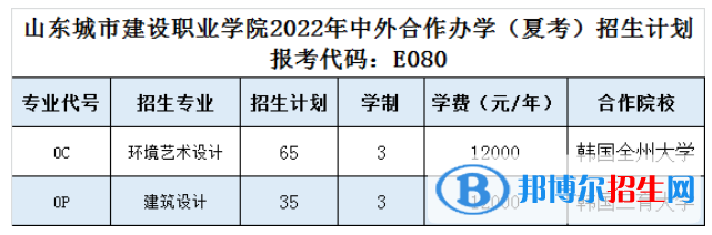 山东城市建设职业学院有哪些中外合作办学专业?(附名单) 山东城市建设职业学院有哪些中外合作办学专业?(附名单)