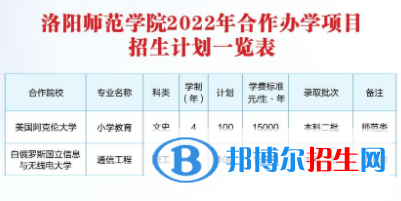 洛阳师范学院有哪些中外合作办学专业?(附名单) 洛洛阳师范学院有哪些中外合作办学专业?(附名单)